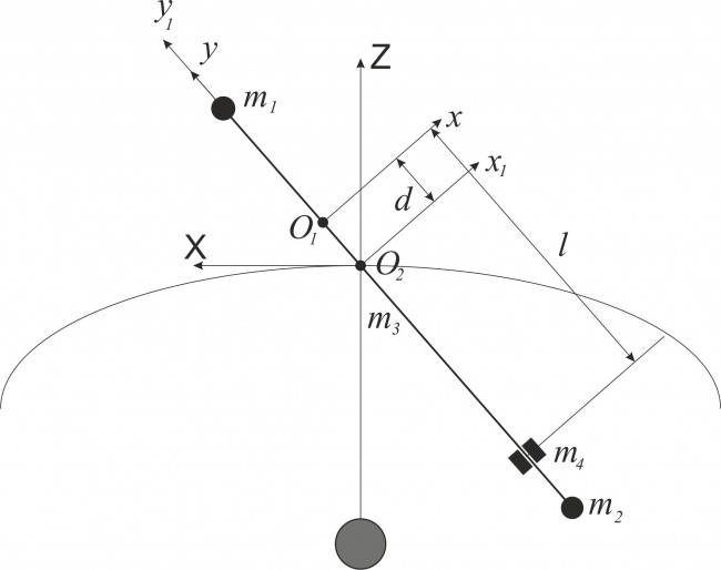 Ограниченное управление относительными движениями спутника-гантели на круговой орбите по принципу качелей